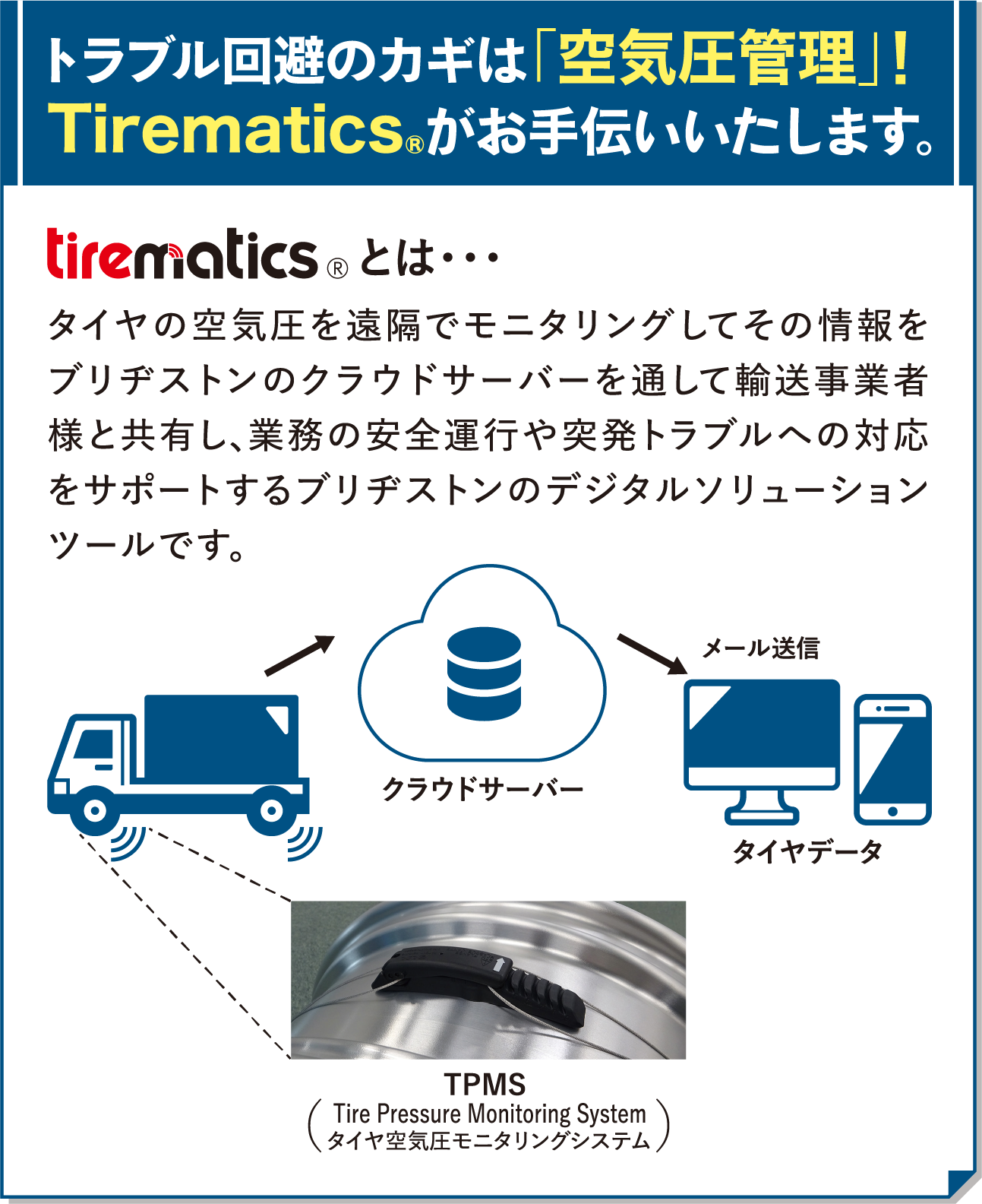 トラブル回避のカギは「空気圧管理」！Tirematics®がお手伝いいたします。タイヤ空気圧モニタリングシステムタイヤデータメール送信クラウドサーバーとは･･･タイヤの空気圧を遠隔でモニタリングしてその情報をブリヂストンのクラウドサーバーを通して輸送事業者様と共有し、業務の安全運行や突発トラブルへの対応をサポートするブリヂストンのデジタルソリューションツールです（TPMS Tire Pressure Monitoring System）